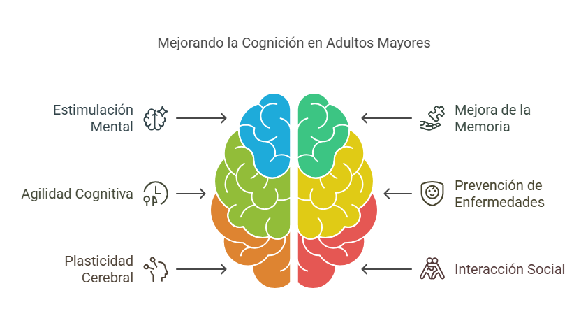 Infografía de los juegos de palabras para personas mayores